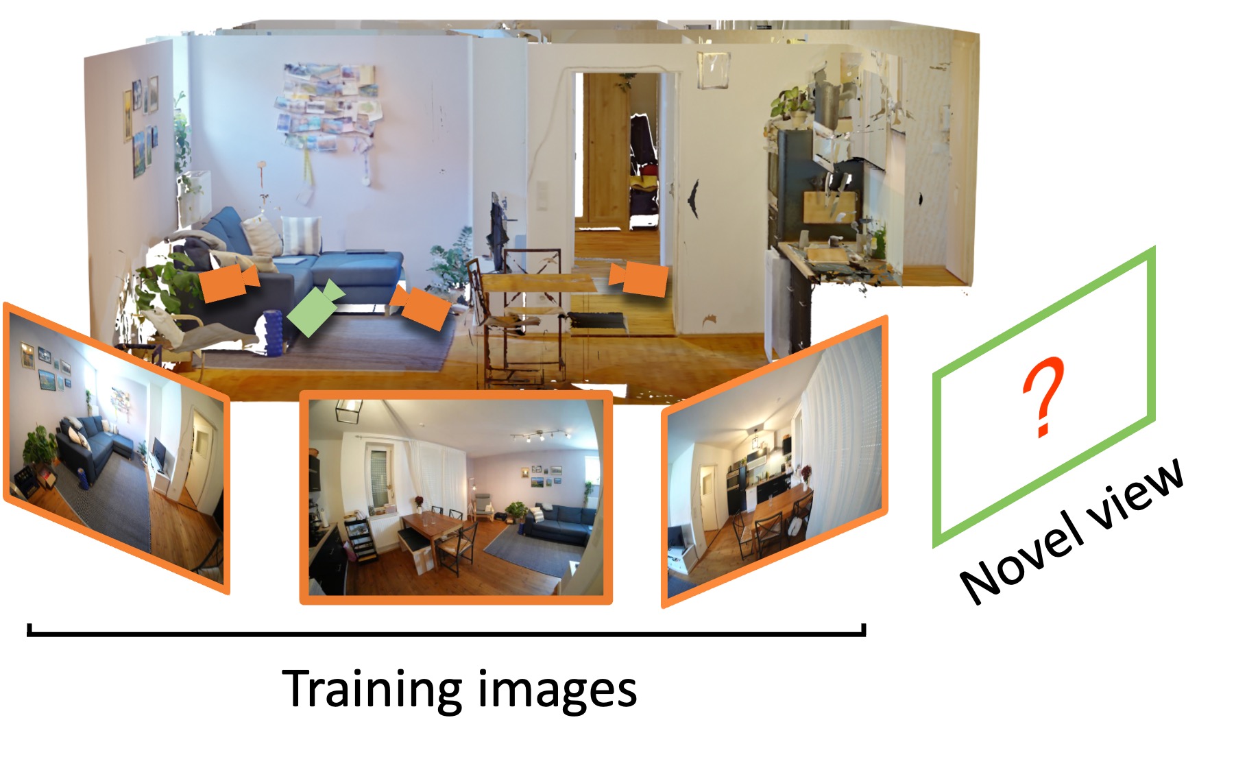 Novel view synthesis